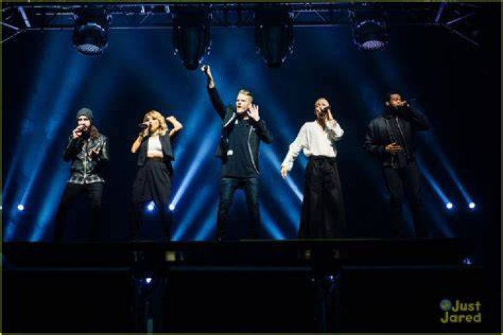 Pentatonix Kansas City: A Melodic Journey Through Music and Community