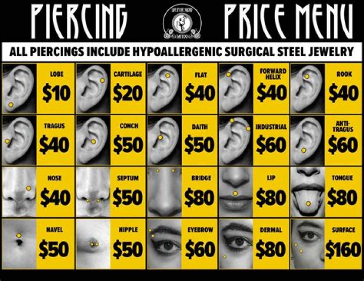 Piercing Price at Claire's: A Comprehensive Guide