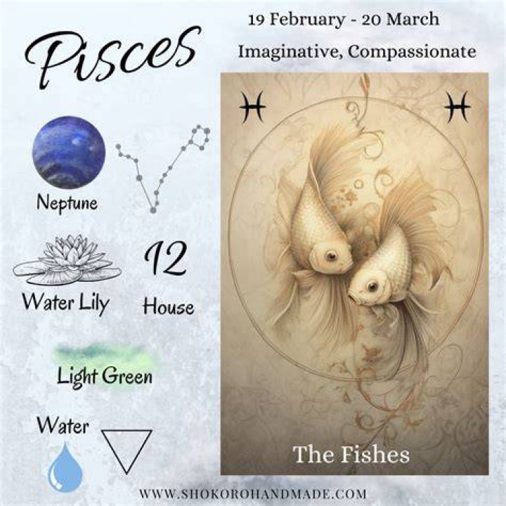 Pisces Symbol: Exploring the Depths of the Zodiac's Enigmatic Sign