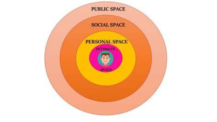Please Go Away: Understanding the Importance of Personal Space