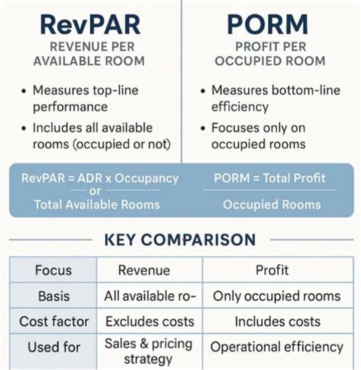 Porm: Understanding the Concept and Its Implications