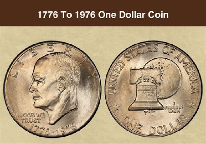 Presidents in 1976: A Year of Change and Transition