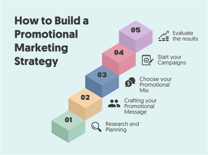 Prom Hub: The Ultimate Guide to Effective Promotion Strategies