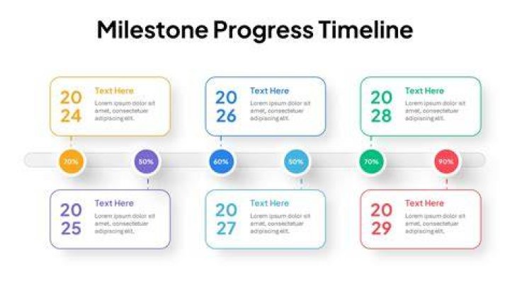 Quando Rondo 2024: The Upcoming Milestones and Expectations