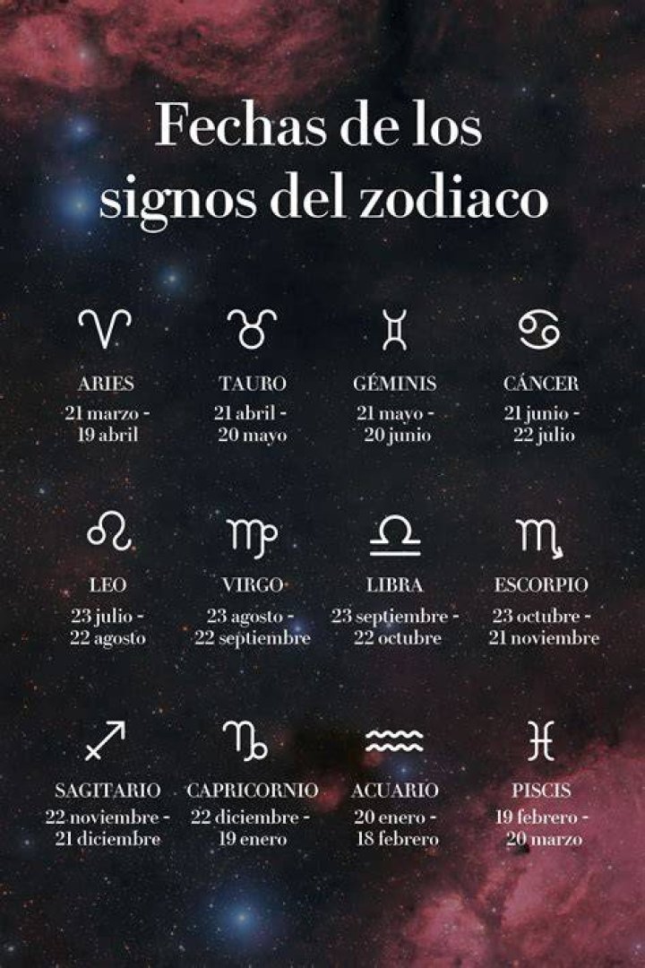 Que Signo es Enero: Discovering the Zodiac Signs of January
