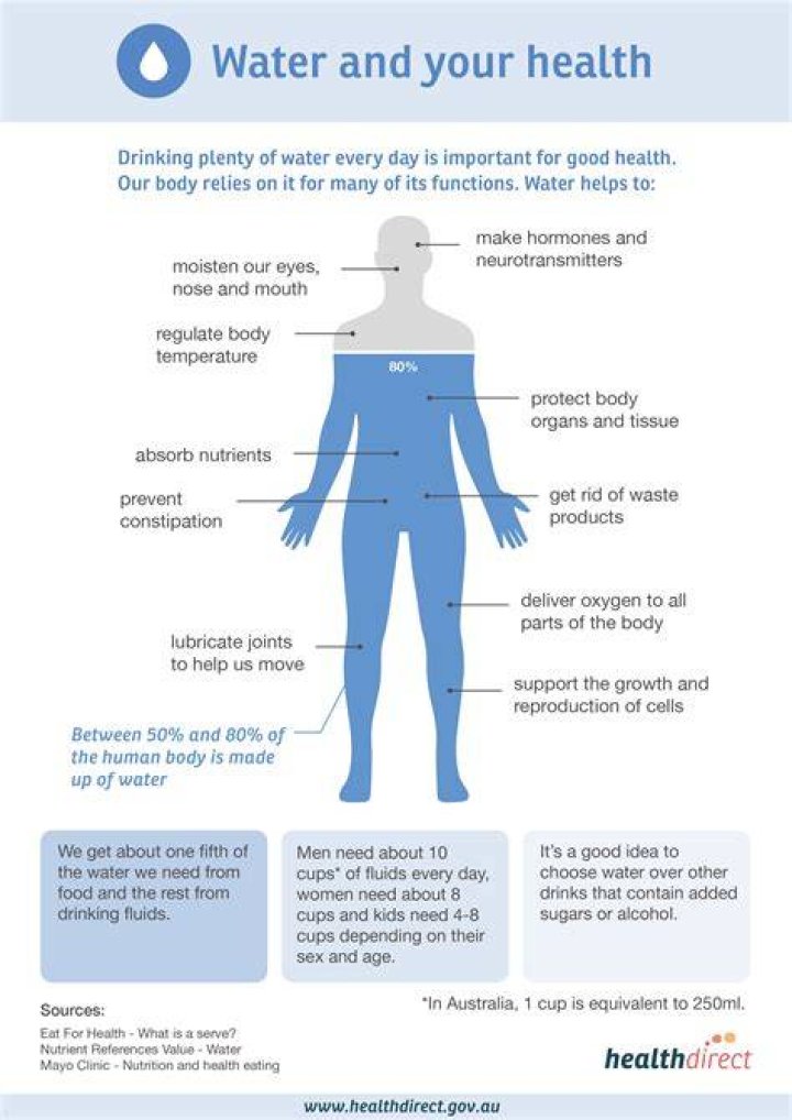 Quiero Agua: Understanding the Importance of Water in Our Lives