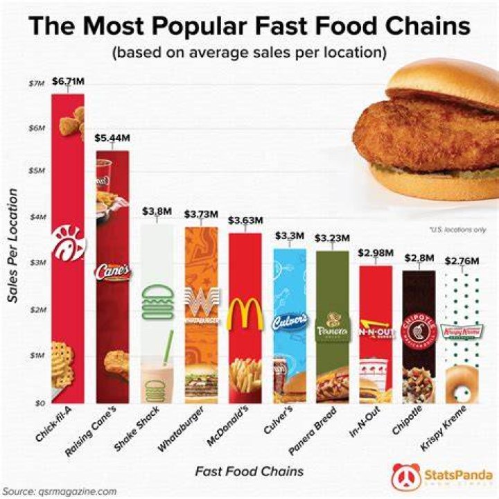Raising Cane's Boston: A Comprehensive Guide to the Popular Fast Food Chain