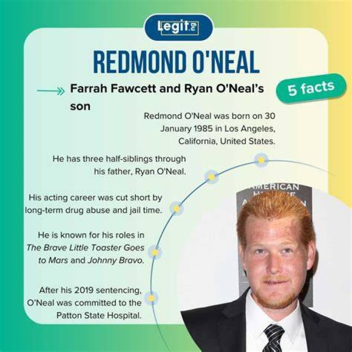 Redmond O'Neal: A Deep Dive into the Life of a Hollywood Legacy