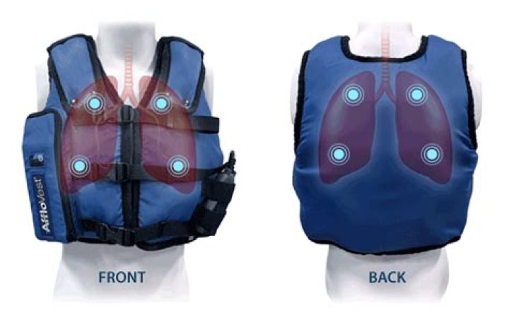 Revolutionary Respiratory Therapy: The Impact of Afflovest
