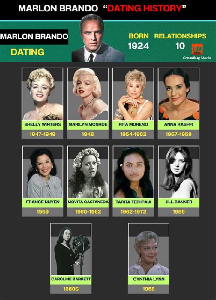 Rita Moreno and Marlon Brando: A Complex Relationship in Hollywood History