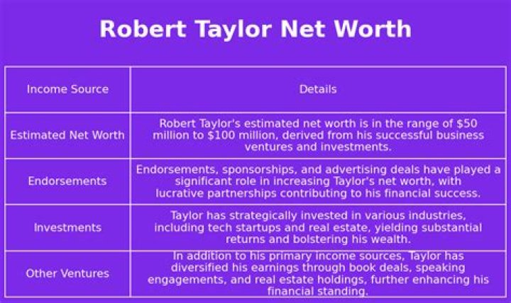 Robert Taylor Net Worth: Unveiling the Wealth of a Legendary Actor