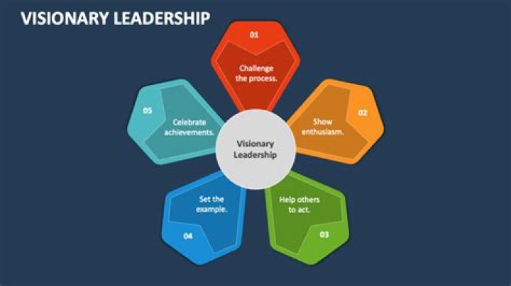 Rod Blanchard Job: Understanding the Career of a Business Visionary