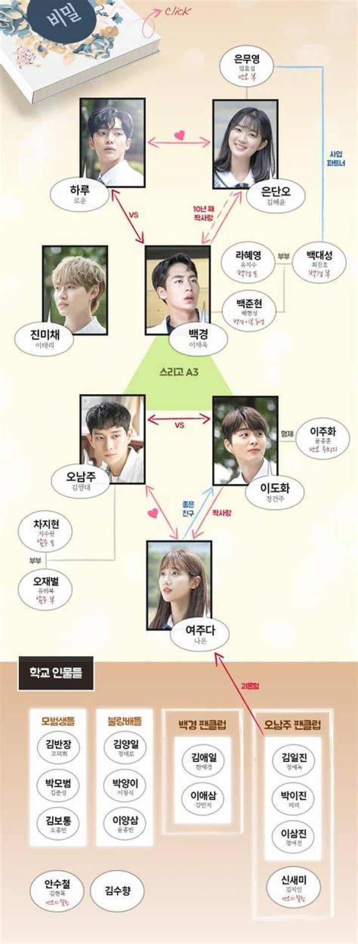 Rowoon of SF9: Relationship History and Rumors Unveiled