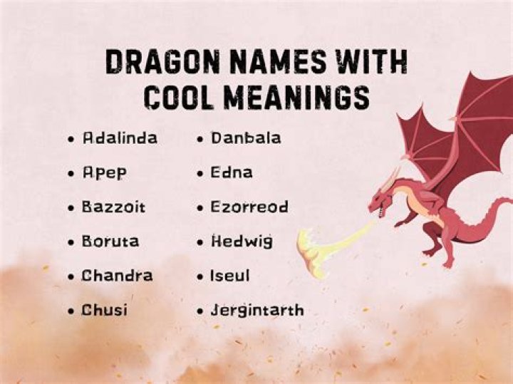 s names meaning dragon: Unveiling the Mystique Behind Dragon Names
