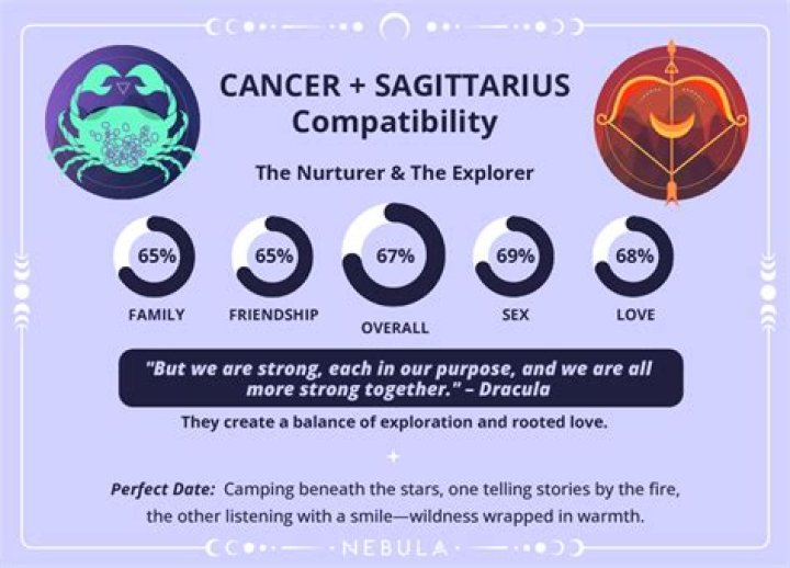 Sagittarius and Cancer Compatibility: A Deep Dive into Their Relationship Dynamics