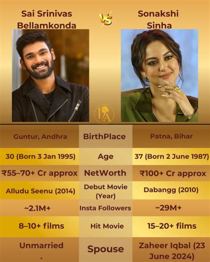 Sai Bellamkonda: The Rising Star of Telugu Cinema