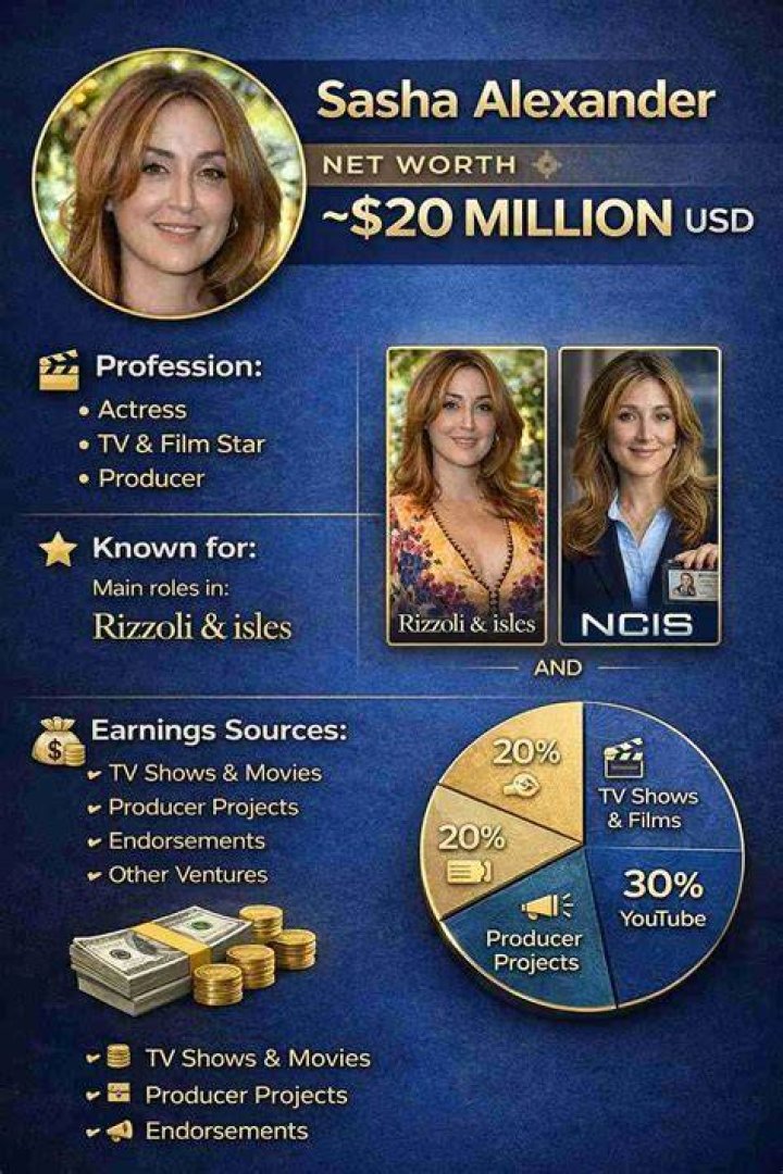 Sasha Alexander Net Worth 2022: A Detailed Look at Her Wealth and Career