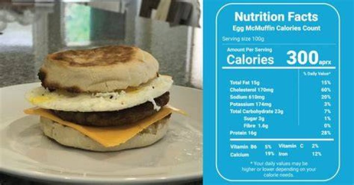 Sausage Egg and Cheese McMuffin Calories: Everything You Need to Know