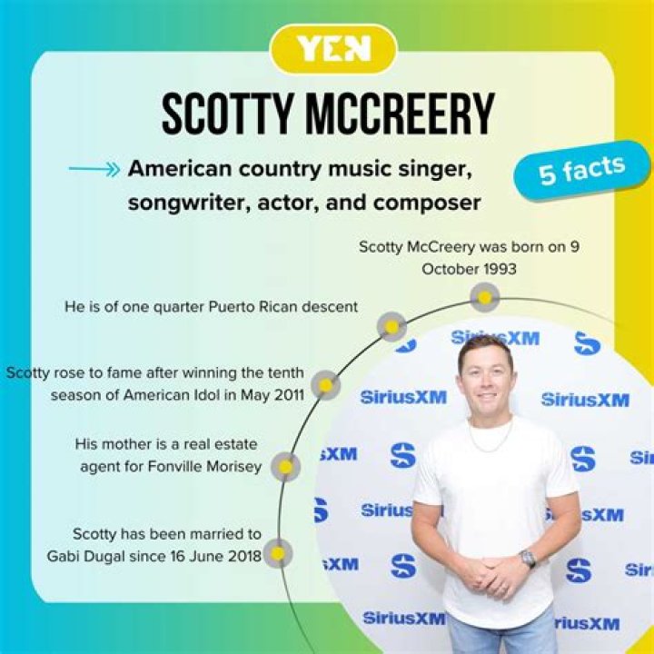 Scotty McCreery's Net Worth: A Country Star's Financial Journey