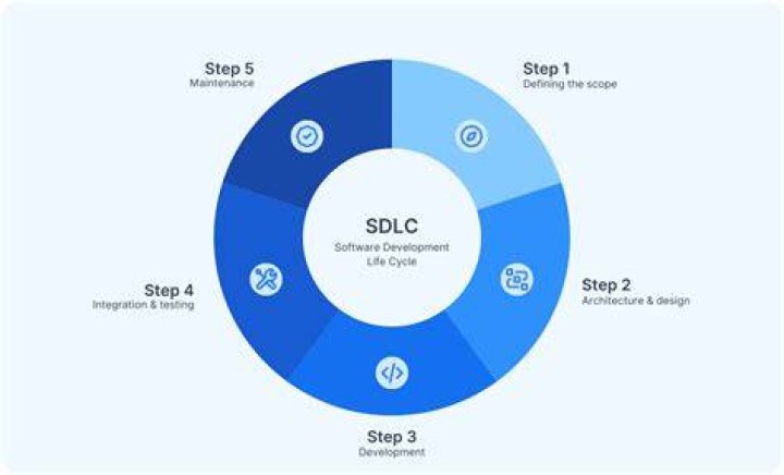 SDE Point: Unlocking the Future of Software Development and Engineering