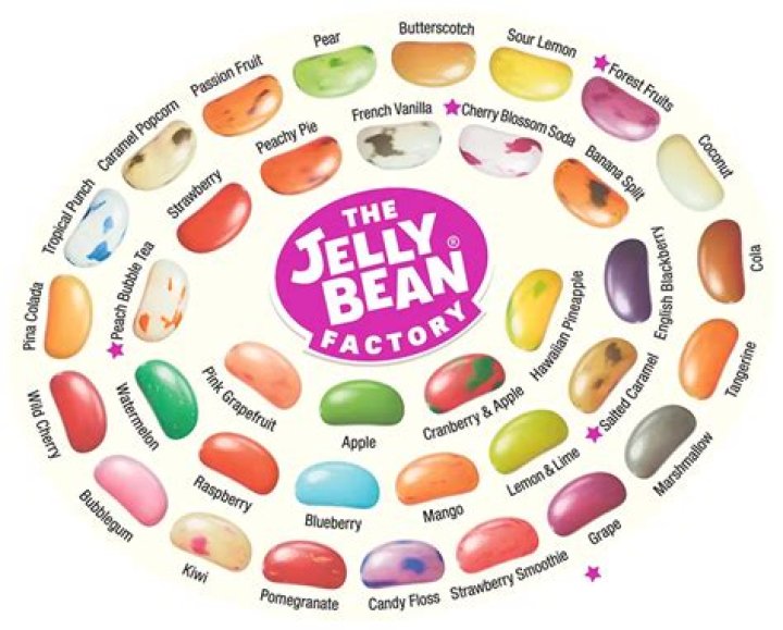Secrets of Jelly Bean Erome