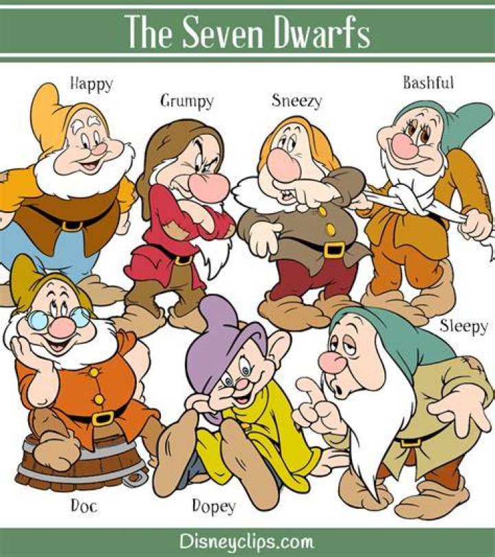 Seven Dwarfs Names and Pictures: A Deep Dive into the Classic Fairy Tale Characters