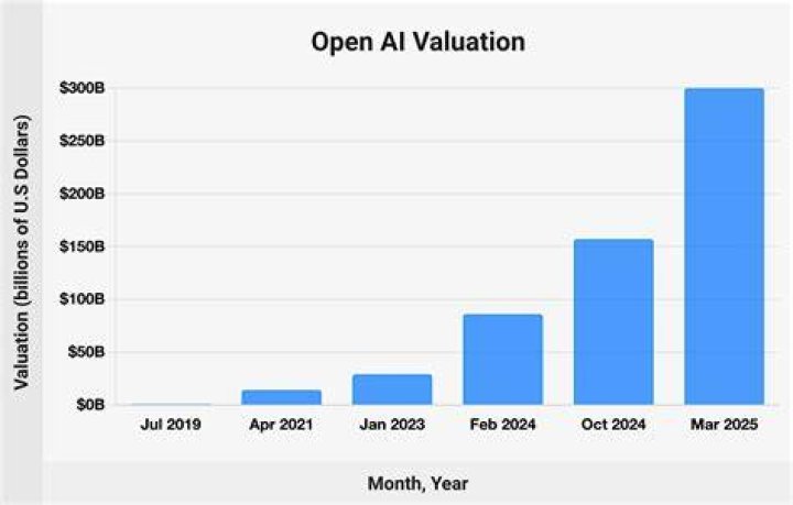 Simple Habit Net Worth: Insights into Valuation and Growth