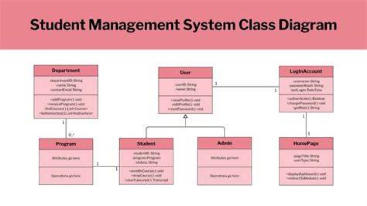 Skyward GPISD: A Comprehensive Guide to the Student Management System