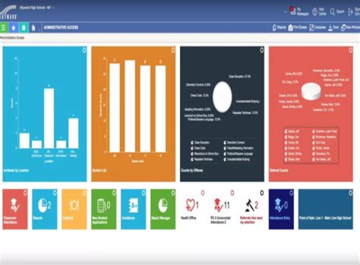 Skyward SBISD: Your Comprehensive Guide to the Student Management System