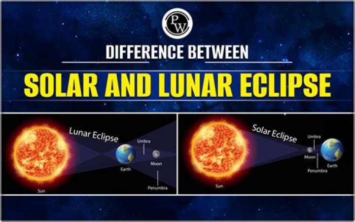 Solar Eclipse vs Lunar Eclipse: Understanding the Differences and Significance