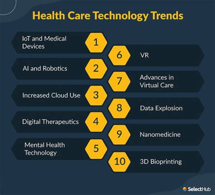 Sophrdrg: Understanding the Emerging Trend in Digital Health