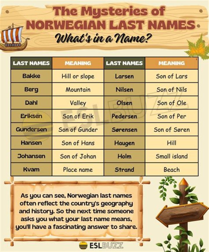 South American Last Names That Mean Rises
