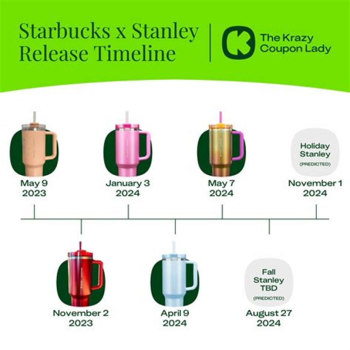 Starbucks Stanley Cup: Unveiling the Iconic Collaboration