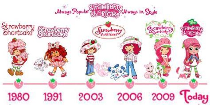 Strawberry Shortcake Evolution: A Delicious Journey Through Time