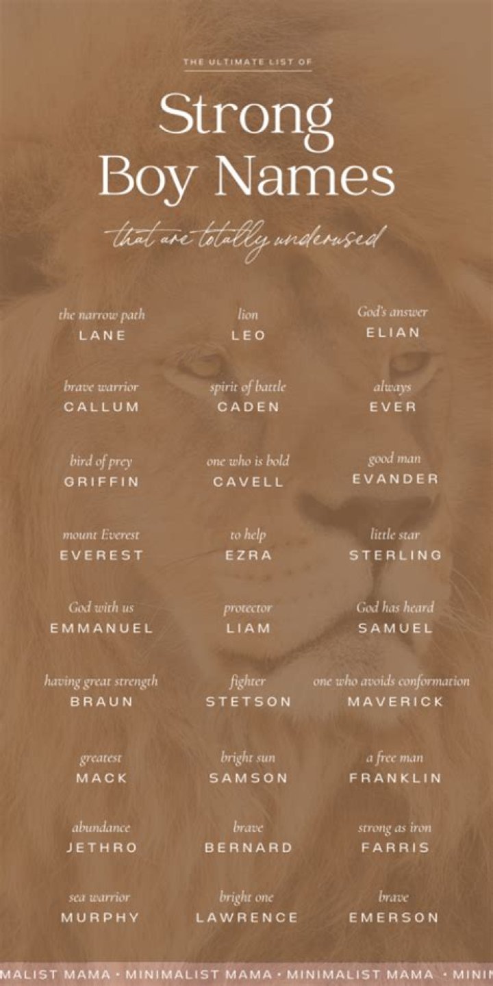 Strong Boy Names: A Guide to Choosing the Perfect Name for Your Son
