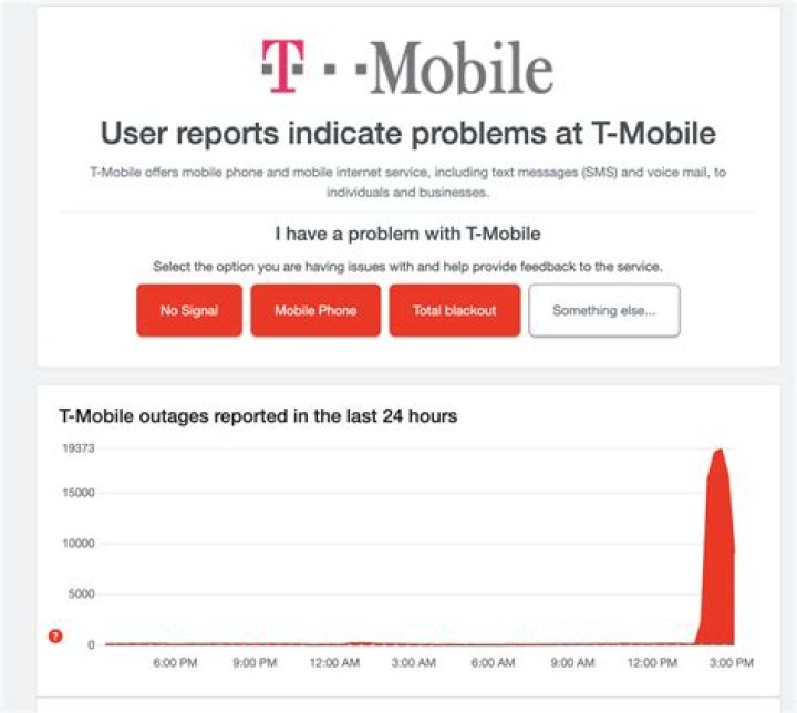 T-Mobile Down: Understanding the Issues and Solutions