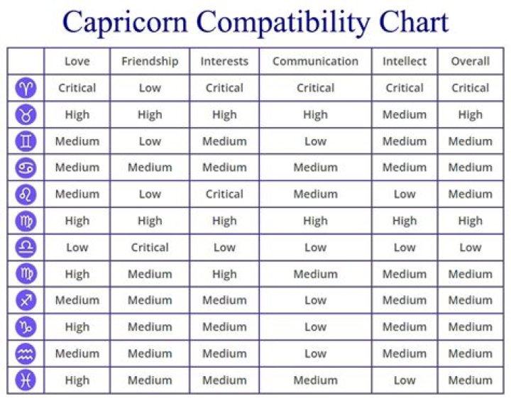Taurus and Capricorn Compatibility: A Comprehensive Guide