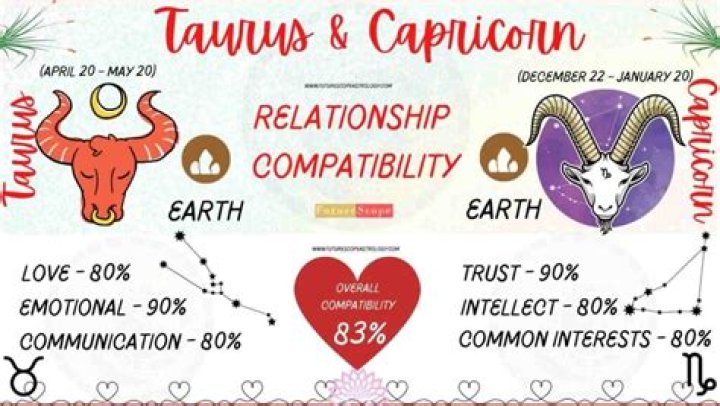 Taurus and Capricorn Relationship: A Perfect Match?