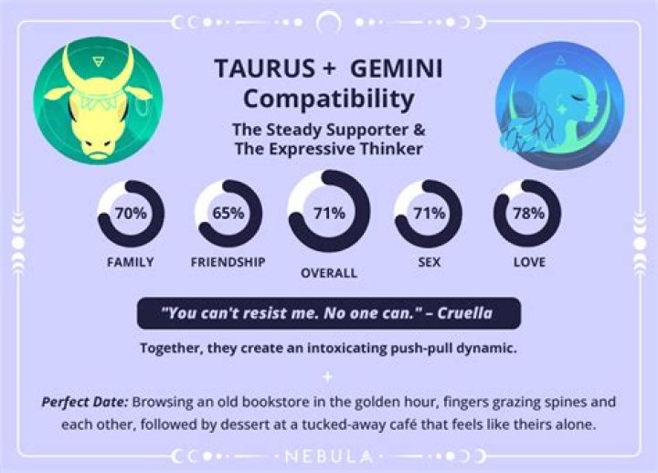 Taurus and Gemini Compatibility: A Comprehensive Guide
