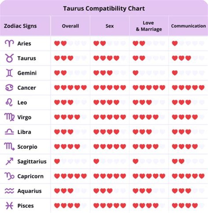 Taurus Compatible: Understanding the Taurus Compatibility Spectrum