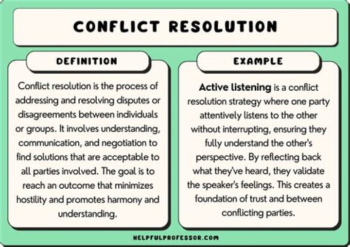 The Art of Fight: Understanding the Dynamics of Conflict and Resolution
