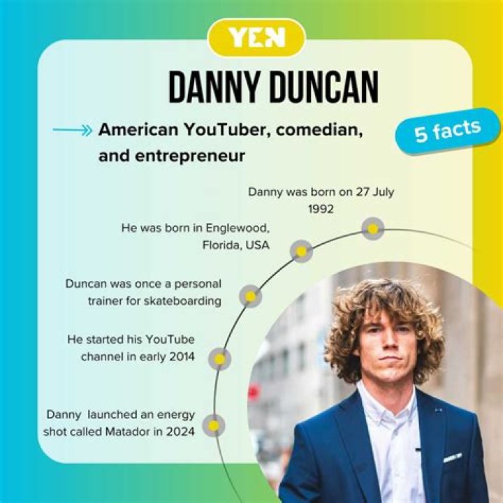 The Astonishing Net Worth of YouTube Star Danny Duncan