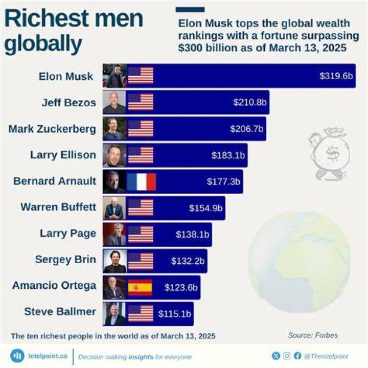The Astonishing Rise: Gronks Net Worth and His Path to Wealth