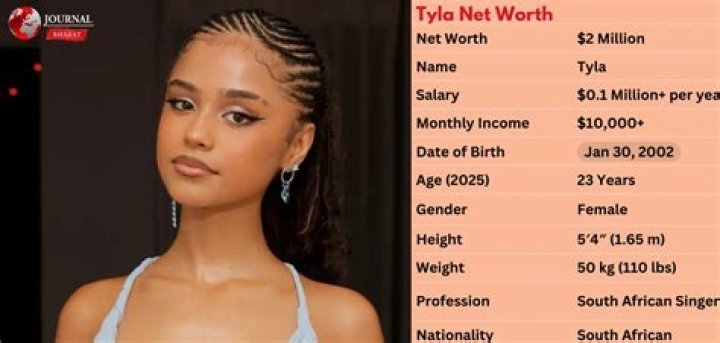 The Astonishing Rise of Tyla: A Glimpse into Tyla Net Worth 2024