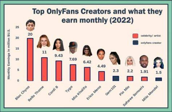 The Biggest OnlyFans Creators: A Deep Dive into Their Success