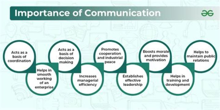 The Comprehensive Guide to "Do" - Understanding Its Importance and Applications