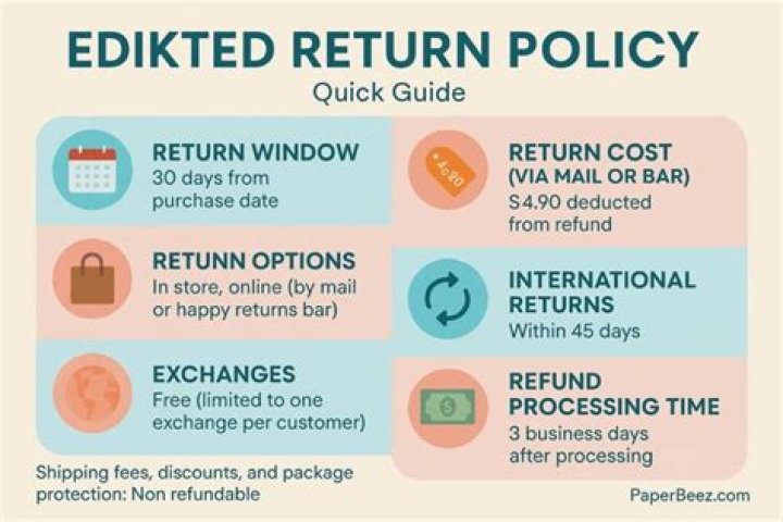 The Comprehensive Guide to Edikted Returns: Understanding the Process and Enhancing Your Experience