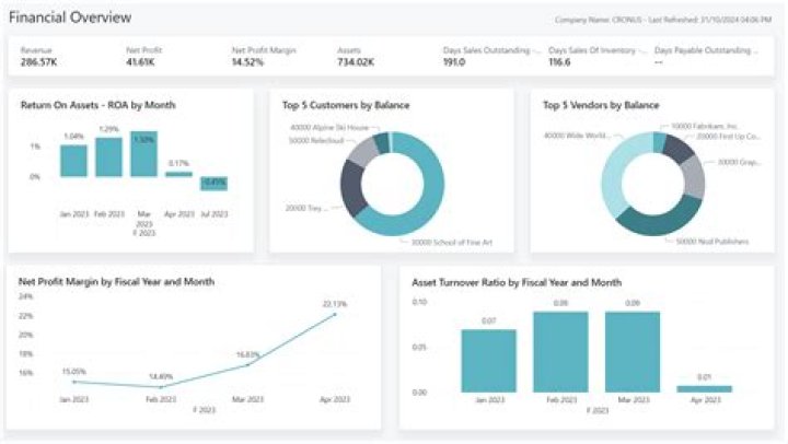 The Comprehensive Guide to GT Net Worth: Insights, Biography, and Financial Overview