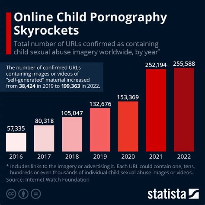 The Comprehensive Guide to Understanding Pornography: Trends, Impacts, and Insights