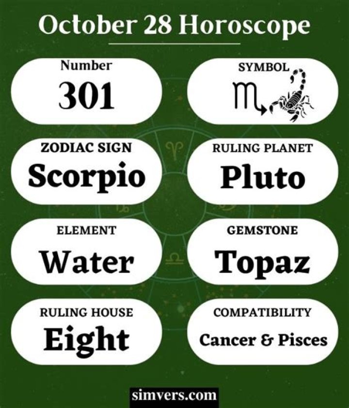 The Enigmatic Zodiac of October 28: Unlocking Mysteries and Insights